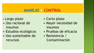 MANEJO ≠ CONTROL
• Largo plazo
• Uso racional de
insumos
• Estudios ecológicos
• Uso sustentable de
recursos
• Corto plazo
• Mayor necesidad de
insumos
• Pruebas de eficacia
• Resistencia /
Contaminación
 