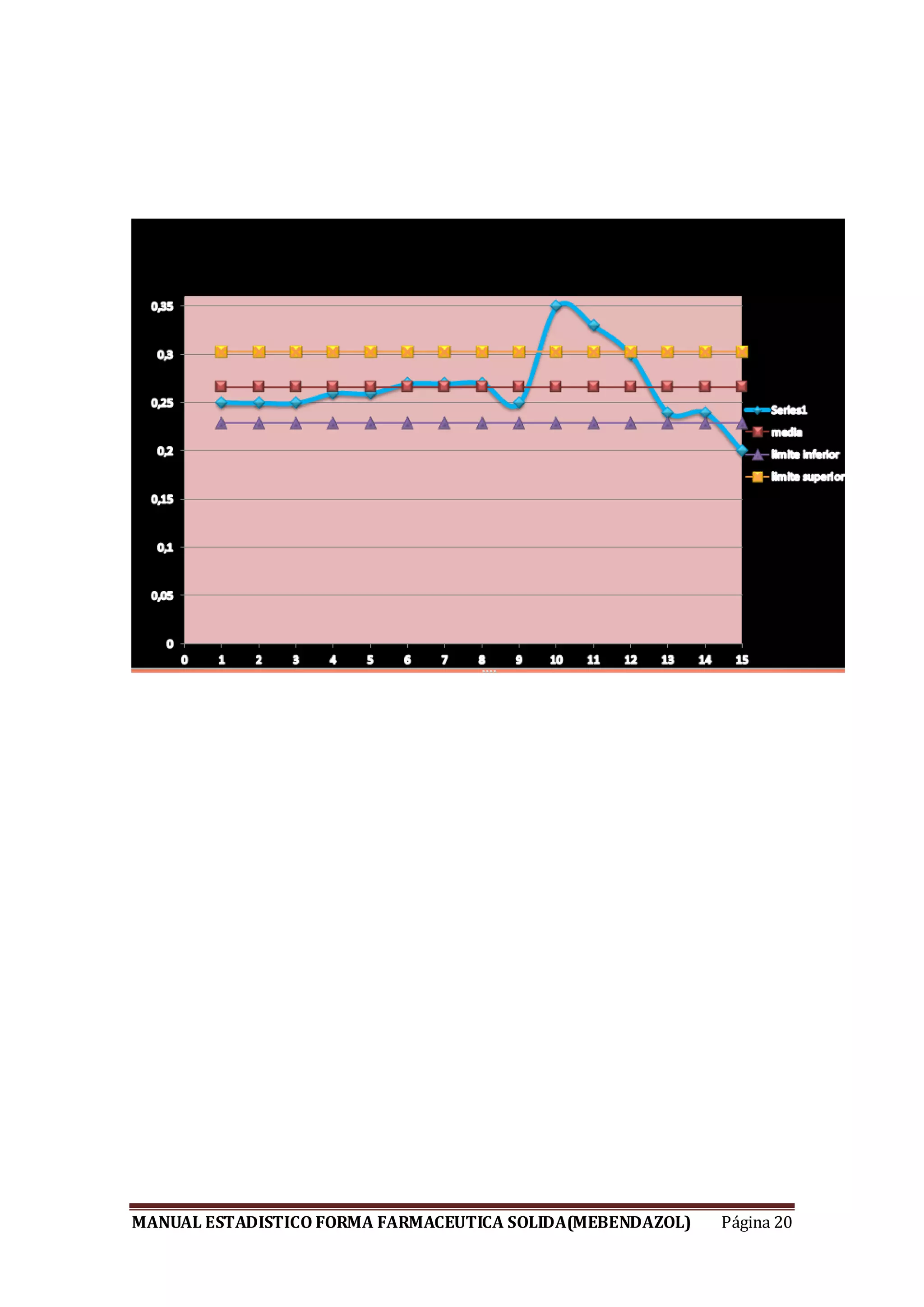 MANUAL ESTADISTICO FORMA FARMACEUTICA SOLIDA(MEBENDAZOL) Página 20
 