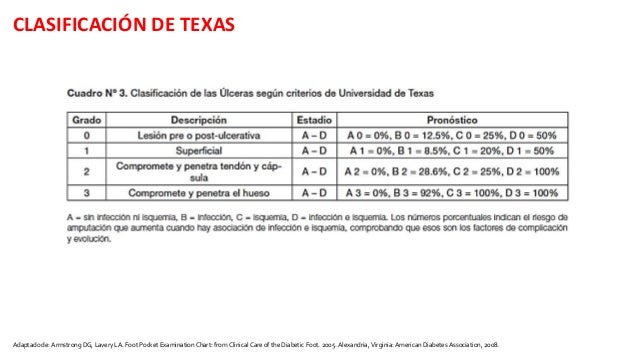 CONTROL METABOLICO DEL PACIENTE HOSPITALIZADO POR PIE CONTROL METABOLICO DEL PACIENTE HOSPITALIZADO POR PIE