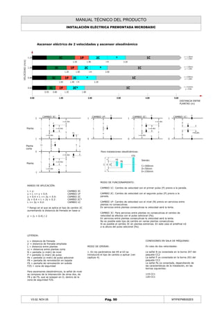 Control microbasic version-3-02_jm | PDF