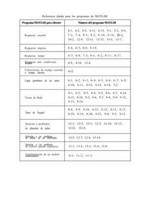 Control Moderna (Ogata Katsuhiko).pdf