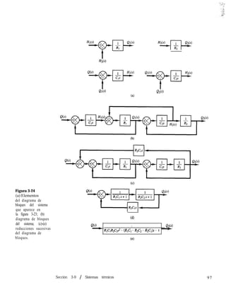 Figura 3-24
(a) Elementos
del diagrama de
bloques del sistema
que aparece en
la figura 3-23; (b)
diagrama de bloques
del sistema; (c)-(e)
reducciones sucesivas
del diagrama de
bloques.
H2W
Ql<s>
(4
QzW
(b)
(4
Q(s) 1 Q2W
R1C,R2C2s2 + (R,CI + R2C2 + R2C1)s + 1
(-9
Sección 3-9 / Sistemas térmicos 97
 