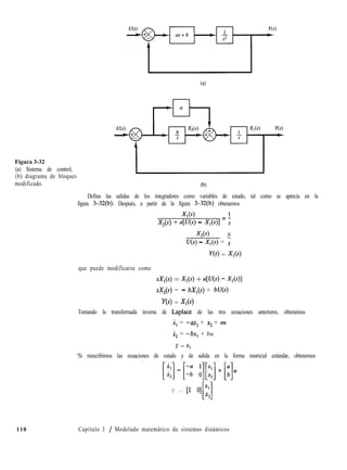 (al
Figura 3-32
(a) Sistema de control;
(b) diagrama de bloques
modificado. (b)
Defina las salidas de los integradores como variables de estado, tal como se aprecia en la
figura 3-32(b). Después, a partir de la figura 3-32(b) obtenemos
X,(s)
X,(s) + @J(s) - X,(s)] = :
X,(s) b
U(s) - X,(s) = ;
Y(s) = X,(s)
que puede modificarse como
~XlW = X,(s) + 4w - -w)l
sX2(s) = - bX,(s) + bu(s)
Y(s) = X,(s)
Tomando la transformada inversa de Laplace de las tres ecuaciones anteriores, obtenemos
x, = -ux1 + x2 + au
X, = -bx, + bu
Y = XI
‘Si reescribimos las ecuaciones de estado y de salida en la forma matricial estándar, obtenemos
[j=[-b $:]+[#
Y = Ll O] x1
Ll
x2
110 Capítulo 3 / Modelado matemático de sistemas dinámicos
 