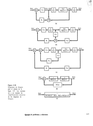 Figura 3-39
Diagramas de bloques
para el sistema de la
figura 3-37. Las secciones
(a) a (e) muestran las
simplificaciones sucesivas
de los diagramas de
bloques.
(4
RICls+ 1 R2C2s+ 1
Cd)
Ei(S) 1
R,C,R2C2s2 + (R,C1 + R2C2 + R1C2)s + 1
(4
Ejemplo de problemas y soluciones 117
 