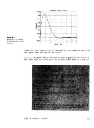 Figura4-51
Respuesta a la entrada
de perturbación escalón
unitario.
Respuesta escalón unitario
0.25
0 2 4 6 8 10 12 14
Tiempo (seg)
Considere cinco valores diferentes de zeta: 5 = 0.1,0.3,0.5,0.7 y 1.0. Obtenga las curvas de res-
puesta impulso unitario para cada zeta con MATLAB.
Solución. El programa MATLAB 4-14 contiene una forma de graficar las cinco curvas de res-
puesta impulso unitario en un mismo par de ejes. La gráfica resultante aparece en la figura 4-52.
Ejemplo de problemas y soluciones 205
 