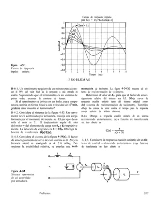 Figura 4-52
Curvas de respuesta
impulso unitario.
Curvas de respuesta impulso
para G(s) = ll[sA2+2(zeta)s+l]
0 1 2 3 4 5 6 7 8 9 10
Tiempo (seg)
P R O B L E M A S
B-4-1. Un termómetro requiere de un minuto para alcan-
zar el 98% del valor final de la respuesta a una entrada es-
calón. Suponiendo que el termómetro es un sistema de
primer orden, encuentre la constante de tiempo.
Si el termómetro se coloca en un baño, cuya tempe-
ratura cambia en forma lineal a una velocidad de lO’/min,
Lcuánto error muestra el termómetro?
B-4-2. Considere el sistema de la figura 4-53. Un servo-
motor de cd controlado por armadura, maneja una carga
formada por el momento de inercia JL. El par que desa-
rrolla el motor es T. El desplazamiento angular del rotor
del motor y del elemento de carga son 8, y 8, respectiva-
mente. La relación de engranes es n = kW&. Obtenga la
función de transferencia O(s)lE
mentación de tacómetro. La figura 4-54(b) muestra tal sis-
tema de realimentación de tacómetro.
Determine el valor de Kt, para que el factor de amor-
tiguamiento relativo del sistema sea 0.5. Dibuje curvas de
respuesta escalón unitario tanto del sistema original como
del sistema de realimentación de tacómetro. También
dibuje las curvas de error contra el tiempo para la respuesta
rampa unitaria de ambos sistemas.
B-4-4. Obtenga la respuesta escalón unitario de un sistema
realimentado unitariamente, cuya función de transferencia
en lazo abierto es
G(s) = --?--
s(s + 5)
B-4-3. Considere el sistema de la figura 4-54(a). El factor
de amortiguamiento relativo de este sistema es 0.158 y la B-4-5. Considere la respuesta escalón unitario de un sis-
frecuencia natural no amortiguada es de 3.16 radlseg. Para tema de control realimentado unitariamente cuya función
mejorar la estabilidad relativa, se emplea una feali- de transferencia en lazo abierto es
Figura 4-53
Sistema servomotor
de cd controlado
por armadura.
Problemas 207
 