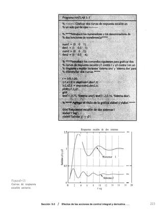 Respuestas escalón de dos sistemas
Figura5-15
Curvas de respuesta
escalón unitario.
i -.
1 i
: j
.~
; Sistema 1 ~
,j j j j j j
.~
i Sistema 1 i
.......-..-.......-.------.-----------........
-
._.
-
-
. __
2 4 6 8 10 12 14 16 18 20
t seg
Sección 5-3 / Efectos de las acciones de control integral y derivativa . . . 223
 