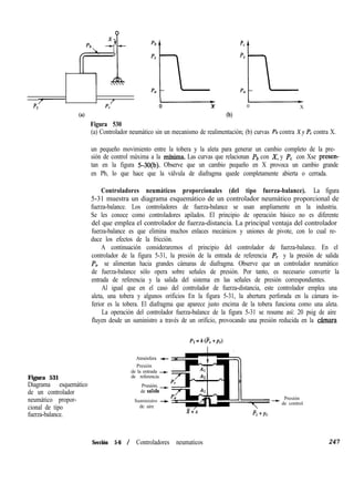 /“- /-
PS PC
Pb
PS
Pt?
h-
o-
X
PCPS
PIIIL
0 X
ta) (b)
Figura 530
(a) Controlador neumático sin un mecanismo de realimentación; (b) curvas Pb contra X y PC contra X.
un pequeño movimiento entre la tobera y la aleta para generar un cambio completo de la pre-
sión de control máxima a la mfnima. Las curvas que relacionan Pb con X, y PC con Xse presen-
tan en la figura 5-30(b). Observe que un cambio pequeño en X provoca un cambio grande
en Pb, lo que hace que la válvula de diafragma quede completamente abierta o cerrada.
Controladores neumáticos proporcionales (del tipo fuerza-balance). La figura
5-31 muestra un diagrama esquemático de un controlador neumático proporcional de
fuerza-balance. Los controladores de fuerza-balance se usan ampliamente en la industria.
Se les conoce como controladores apilados. El principio de operación básico no es diferente
del que emplea el controlador de fuerza-distancia. La principal ventaja del controlador
fuerza-balance es que elimina muchos enlaces mecánicos y uniones de pivote, con lo cual re-
duce los efectos de la fricción.
A continuación consideraremos el principio del controlador de fuerza-balance. En el
controlador de la figura 5-31, la presión de la entrada de referencia Pr y la presión de salida
Po se alimentan hacia grandes cámaras de diafragma. Observe que un controlador neumático
de fuerza-balance sólo opera sobre señales de presión. Por tanto, es necesario convertir la
entrada de referencia y la salida del sistema en las señales de presión correspondientes.
Al igual que en el caso del controlador de fuerza-distancia, este controlador emplea una
aleta, una tobera y algunos orificios En la figura 5-31, la abertura perforada en la cámara in-
ferior es la tobera. El diafragma que aparece justo encima de la tobera funciona como una aleta.
La operación del controlador fuerza-balance de la figura 5-31 se resume así: 20 psig de aire
fluyen desde un suministro a través de un orificio, provocando una presión reducida en la cámara
Figura 531
Diagrama esquemático
de un controlador
neumático propor-
cional de tipo
fuerza-balance.
Atmósfera +-
Presión
de la entrada -+
de referencia
Presión
de salida-
Suministro -+
de aire
Presión
de control
Sección 5-6 / Controladores neumaticos 247
 