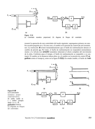 eh-0
jr+,
7;
a
PS -
3
b
I
1 “Id
pC+PC
Gd
Figura 5-34
(b)
(a) Controlador neumático proporcional; (b) diagrama de bloques del controlador.
Figura 535
(a) Controlador
neumático propor-
cional-derivativo;
(b) cambio escalón en
e y cambios correspon-
dientes en x y PC
graficados contra t;
(c) diagrama de bloques
del controlador.
resumir la operación de este controlador del modo siguiente: supongamos primero un cam-
bio escalón pequeño en e. En este caso, el cambio en la presión de control p= será instantá-
neo. La restricción R evitará momentáneamente que el fuelle de realimentación detecte el
cambio de presión pE. Por tanto, el fuelle de realimentación no responderá momentánea-
mente y la válvula con actuador neumático detectará el efecto completo del movimiento
de la aleta. Conforme pasa el tiempo, el fuelle de realimentación se expandirá o se con-
traerá. El cambio en la distancia tobera-aleta x y el cambio en la presión de control PC se
grafican contra el tiempo t, como en la figura 5-35(b). En estado estable, el fuelle de reali-
e+-
b
(al (b)
PC(S)
Sección 5-6 / Controladores neumlticos 251
 
