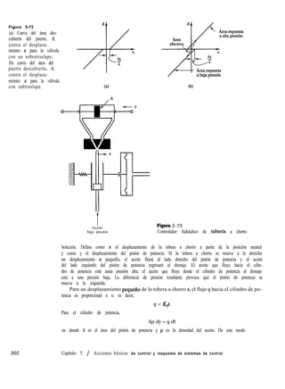 Figura 5-72
(a) Curva del área des-
cubierta del puerto, A,
contra el desplaza-
miento x para la válvula
con un sobretraslape;
(b) curva del área del
puerto descubierta, A,
contra el desplaza-
miento x para la válvula
con subtraslape.
302 Capítulo 5 / Acciones básicas de control y respuesta de sistemas de control
63) (b)
I
Aceite
bajo presión
Figua 5-73
Controlador hidráulico de tuberfa a chorro.
Solución. Defina como x el desplazamiento de la tobera a chorro a partir de la posición neutral
y como y el desplazamiento del pistón de potencia. Si la tobera a chorro se mueve a la derecha
un desplazamiento x pequefío, el aceite fluirá al lado derecho del pistón de potencia y el aceite
del lado izquierdo del pistón de potencia regresará al drenaje. El aceite que fluye hacia el cilin-
dro de potencia está auna presión alta; el aceite que fluye desde el cilindro de potencia al drenaje
está a una presión baja. La diferencia de presión resultante provoca que el pistón de potencia se
mueva a la izquierda.
Para un desplazamiento pequefío de la tobera a chorro x, el flujo q hacia el cilindro de po-
tencia es proporcional a x; es decir,
q = KIX
Para el cilindro de potencia,
Ap dy = q dt
en donde A es el área del pistón de potencia y p es la densidad del aceite. De este modo
 