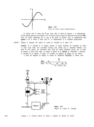 Figura 5-75
Curva de fuerza contra desplazamiento.
La relación entre la fuerza total F que actúa sobre el pistón de potencia y el desplazamiento
x de la tobera aparece en la figura 5-75. La fuerza total es igual a la diferencia de presión AP a
través del pistón, multiplicada por el área A del pistón de potencia. Para un desplazamiento pe-
quefio x de la tobera, la fuerza total F y el desplazamiento x se consideran proporcionales.
A-5-19. Explique la operación del sistema de control de velocidad de la figura 5-76.
Solución. Si la velocidad de la máquina aumenta, el soporte deslizable del controlador de esferas
se mueve hacia arriba. Este movimiento funciona como entrada para el controlador hidráulico. Una
señal de error positiva (un movimiento hacia arriba del soporte deslizante) provoca que el pistón
de potencia se mueva hacia abajo, se reduzca la apertura de la válvula de combustible y disminuya
la velocidad de la máquina. La figura 5-77 contiene un diagrama de bloques de este sistema.
A partir del diagrama de bloques, la función de transferencia Y(s se obtiene como
K
-
Y(s) a2 s
-=-
E(s) al + a2 bs K
1+a,--
al + a2 bs + k s
Figura 5-76
Sistema de control de velocidad.
304 Capítulo 5 / Acciones básicas de control y respuesta de sistemas de control
 