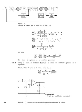 E(S) a2
4 +a2
a, + a2 + ag
~1 +a2
al
al + a2
a3
al +a2
A
Figura 5-79
Diagrama de bloques para el sistema de la figura 5-78.
a2 K
.-.L
Z(s)
-=
a,+a, s
ea,. al + a2 _ a2
- - -
E(s) 1,%.“1 al + a2 al 01
W(s) a, + 112 + u3 Z(s) a3 =-
a2 + ~3
- Yz
E(s) al + a2 * E ( s ) + al + a2 %
K
-2
Y(s) S
- = + bl + b2
w(s) 1 + b, K2 b,
b,T
Por tanto
Y(s) y(s) w(s)
-=-.-= (~2 + 4@, + bz)
E(s) W(s) E(s) 4
Este sistema de seguimiento es un controlador proporcional.
A-5-21. Obtenga la función de transferencia E,(s)lEi(s) del circuito con amplificador operacional de la
figura 5-80.
Solución. Defina el voltaje en el punto A como e.4. Así
EA(S) RI
-=-= R,Cs
-46)
& + 4
R,Cs + 1
0
O F i g u r a 5 4 0
Circuito con amplificador operacional.
306 Capítulo 5 / Acciones básicas de control y respuesta de sistemas de control
 