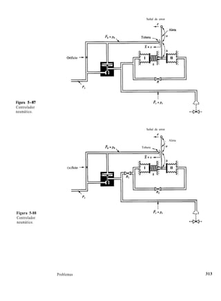 Figura 5-87
Controlador
neumático.
Figura 5-88
Controlador
neumático.
Señal de error
e
Señal de error
e
-R
, Aleta
pb++b. Tobera _
Orificio -+
JI
R2
Problemas 313
 
