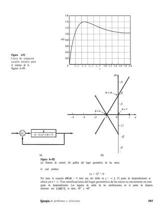 Figura 6-51
Curva de respuesta
escalón unitario para
el sistema de la
figura 6-49.
0 0.2 0.4 0.6 0.8 1.0 1.2 1.4 1.6 1.8 2.0
t
jo
Ca)
Figura 652
(b)
3
/
j2
J
K=7
- j l
-j2

-j3
(a) Sistema de control; (b) gráfica del lugar geométrico de las raíces.
lo cual produce
(s + 1)2 = 0
Por tanto, la ecuación dKlds = 0 tiene una raíz doble en s = - 1. El punto de desprendimiento se
ubica en s = -1. Tres ramificaciones del lugar geométrico de las raíces se encuentran en este
punto de desprendimiento. Los ángulos de salida de las ramificaciones en el punto de despren-
dimiento son +180”/3, es decir, 60” y -60”.
F,jemplo de problemas y soluciones 383
 
