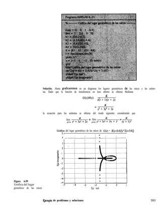 Figura 6-59
Gráfica del lugar
geométrico de las raíces.
Solución. Ahora graficaremos en un diagrama los lugares geométricos di& las raíces y las asínto-
tas. Dado que la función de transferencia en lazo abierto se obtiene mediante
G(s)H(s) = K
s(s + l)(s + 2)
K
zz.
s3 + 3s2 + 2.9
la ecuación para las asíntotas se obtiene del modo siguiente: considerando que
lím K G lím =-
p..m s3+3s’=+2s pm s3 + 39: 3s + 1 (s :1)3
Gráf$x del lugar geométrico de las raíces de G(S) = K(s+0.4)/[sA2(s+3.6)]
:o a
4 ._ ..._..__ j ________._ _j .__________ i.4 __.._ 4 ___________~ _.._._....
3
2
.s 1
.si
.f O
.F, -1
Lrl
-2
-3
-5 -4 -3 -2 -1 0 1
Eje real
FJemplo de problemas y soluciones 393
 