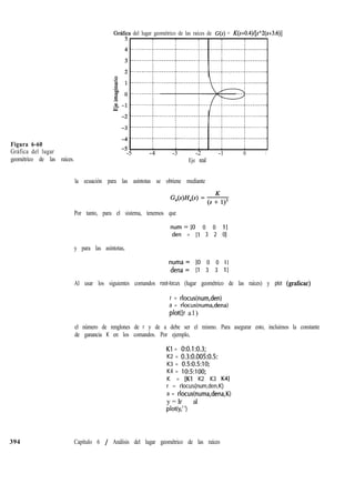 Gráfica del lugar geométrico de las raíces de G(s) = K(s+0.4)/[sA2(s+3.6)]
Figura 6-60
Gráfica del lugar
geométrico de las raíces.
394
-5 -4 -3 -2 -1 0 1
Eje real
la ecuación para las asíntotas se obtiene mediante
Por tanto, para el sistema, tenemos que
num=[O 0 0 ll
den = [l 3 2 0]
y para las asíntotas,
numa= [O 0 0 11
dena= [l 3 3 ll
Al usar los siguientes comandos root-locus (lugar geométrico de las raíces) y plot (graficar)
r = rlocus(num,den)
a = rlocus(numa,dena)
plot(Ir a l )
el número de renglones de r y de a debe ser el mismo. Para asegurar esto, incluimos la constante
de ganancia K en los comandos. Por ejemplo,
Kl = 0:0.1:0.3;
K2 = 0.3:0.005:0.5:
K3 = 0.5:0.5:10;
K4 = 10:5:100;
K = [Kl K2 K3 K4]
r = rlocus(num,den,K)
a = rlocus(numa,dena,K)
y = Ir al
pmy, ‘)
Capítulo 6 / Análisis del lugar geométrico de las raíces
 