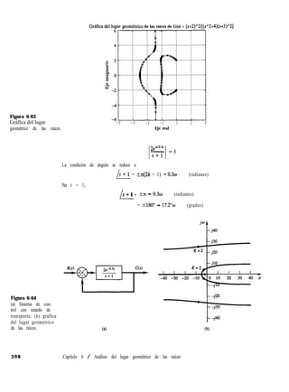 Figura 6-63
Gráfica del lugar
geométrico de las raíces.
Figura 6-64
(a) Sistema de con-
trol con retardo de
transporte; (b) gráfica
del lugar geométrico
de las raíces.
lur geomktrico de las raíces de G(s) = (~+2)“2/[(~“2+4)(~+5)“2]
-8 -6 -4 -2 0 2 4
Eje real
ze - 0.3s
/ I
- Ej
s+l
La condición de ángulo se reduce a
/
s + 1 = hc(2k + 1) - 0.3w (radianes)
Para k = 0,
/
s + 1 = k3c - 0.3w (radianes)
= 5180” - 17.2”~~ (grados)
(al (b)
398 Capítulo 6 / Análisis del lugar geométrico de las raíces
 