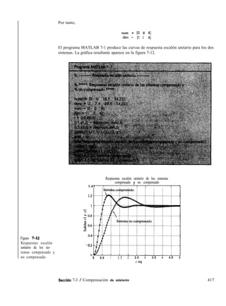 Figura 7-12
Respuestas escalón
unitario de los sis-
temas compensado y
, no compensado.
Por tanto,
num = [O 0 41
den = [l 2 41
El programa MATLAB 7-1 produce las curvas de respuesta escalón unitario para los dos
sistemas. La gráfica resultante aparece en la figura 7-12.
Respuestas escalón unitario de los sistemas
compensado y no compensado
1.41 : ! I I : : I I :
0 0.5 1 1.5 2 2.5 3 3.5 4 4.5
t seg
Secci6n 7-3 / Compensación de adelanto 417
 