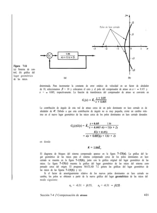 Figura 7-14
(a) Sistema de con-
trol; (b) gráfica del
lugar geométrico
de las raíces.
Polos en lazo cerrado
ta) (b)
determinada. Para incrementar la constante de error estático de velocidad en un factor de alrededor
de 10, seleccionamos p = 10 y colocamos el cero y el polo del compensador de atraso en s = - 0.05 y
s = - 0.005, respectivamente. La función de transferencia del compensador de atraso se convierte en
La contribución de ángulo de esta red de atraso cerca de un polo dominante en lazo cerrado es de
alrededor de 4”. Debido a que esta contribución de ángulo no es muy pequeña, existe un cambio mín-
imo en el nuevo lugar geométrico de las raíces cerca de los polos dominantes en lazo cerrado deseados
G,(s)G(s) = k,
s + 0.05 1.06
s + 0.005 s(s + l)(s -l- 2)
K(s + 0.05)
= s(s + 0.005)(s + l)(s + 2)
en donde
K = l.O6Z?,
El diagrama de bloques del sistema compensado aparece en la figura 7-15(a). La gráfica del lu-
gar geométrico de las raíces para el sistema compensado cerca de los polos dominantes en lazo
cerrado se muestra en la figura 7-15(b), junto con la gráfica original del lugar geométrico de las
raíces. La figura 7-15(c) muestra la gráfica del lugar geométrico de las raíces del sistema com-
pensado cerca del origen. El programa MATLAB 7-2 genera las gráficas del lugar geométrico de
las raíces de las figuras 7-15(b) y (c).
Si el factor de amortiguamiento relativo de los nuevos polos dominantes en lazo cerrado no
cambia, los polos se obtienen a partir de la nueva gráfica del lugar geomktrico de las raíces del
modo siguiente:
s1 = -0.31 + j0.55, s2 = -0.31 - jo.55
Sección 7-4 / Compensación de atraso 421
 