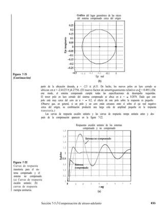 Gráfica del lugar geométrico de las raíces
del sistema compensado cerca del origen
Figura 7-21
(Continuación)
I I I I I
-0.5 -0.4 -0.3 -0.2 -0.1 0
Eje real
(b)
Figura 7-22
Curvas de respuesta
transitoria para el sis-
tema compensado y el
sistema no compensado.
(a) Curvas de respuesta
escalón unitario; (b)
curvas de respuesta
rampa unitaria.
partir de la ubicación deseada, s = -2.5 + j4.33. De hecho, los nuevos polos en lazo cerrado se
ubican en s = -2.4123 + j4.2756. (El nuevo factor de amortiguamiento relativo es 5 = 0.491.) De
este modo, el sistema compensado cumple todas las especificaciones de desempeño requeridas.
El tercer polo en lazo cerrado del sistema compensado se ubica en s = - 0.2078. Dado que este
polo está muy cerca del cero en s = - 0.2, el efecto de este polo sobre la respuesta es pequeño.
(Observe que, en general, si un polo y un cero están cercanos entre sí sobre el eje real negativo
cerca del origen, su combinación producirá una larga cola de amplitud pequeña en la respuesta
transitoria.)
Las curvas de respuesta escalón unitario y las curvas de respuesta rampa unitaria antes y des-
pués de la compensación aparecen en la figura 7-22.
1.8
1.6
1.4
1.2
3 1
2
2 0.8
0.6
0.4
0.2
0 1
Respuestas escalón unitario de los sistemas
compensado y no compensado
0 1 2 3 4 5 6 7 8
t seg
6)
Sección 7-5 / Compensación de atraso-adelanto 435
 