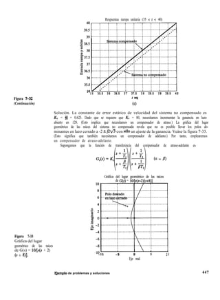 Figura 1-32
(Continuación)
Figura 7-33
Gráfica del lugar
geométrico de las raíces
de G(s) = lO/[s(s + 2)
6 + fa*
Respuestas rampa unitaria (35 < t < 40)
3 5 35.5 3 6 36.5 3 7 37.5 3 8 38.5 3 9 39.5 4 0
t seg
(4
Solución. La constante de error estático de velocidad del sistema no compensado es
K, = # = 0.625. Dado que se requiere que KV = 80, necesitamos incrementar la ganancia en lazo
abierto en 128. (Esto implica que necesitamos un compensador de atraso.) La gráfica del lugar
geométrico de las raíces del sistema no compensado revela que no es posible llevar los polos do-
minantes en lazo cerrado a -2 ? 12fl con ~610 un ajuste de la ganancia. Veáse la figura 7-33.
(Esto significa que también necesitamos un compensador de adelanto.) Por tanto, emplearemos
un compensador de atraso-adelanto.
Supongamos que la función de transferencia del compensador de atraso-adelanto es
ca = B)
Gráfica del lugar geométrico de las raíces
Gráfica del lugar geométrico de las raíces
de G(s) = 10@@+2)(s+8)]
de G(s) = 10@@+2)(s+8)]
 , I
- 5 0 5 10
Eje real
Eje real
Ejemplo de problemas y soluciones 447
 