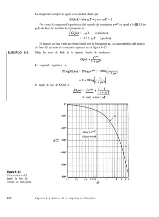 EJEMPLO 8-2
La magnitud siempre es igual a la unidad, dado que
IG(jo)( = Icos wT - j sen o.14 = 1
Por tanto, la magnitud logarítmica del retardo de transporte e-jmT es igual a 0 dB. El án-
gulo de fase del retardo de transporte es
/
G(jo) = -oT (radianes)
= -57.3 oT (grados)
El ángulo de fase varía en forma lineal con la frecuencia w. La característica del ángulo
de fase del retardo de transporte aparece en la figura 8-13.
Dibuje las trazas de Bode de la siguiente función de transferencia:
o-jmL
GO’w) = L
l+jwT
La magnitud logarítmica es
FiguratJ-13
Característica del
ángulo de fase del
retardo de transporte.
488
1
20loglG(jo)l = 2010gle-jwLI + 2010g -
l+jw7
El ángulo de fase de G(jw) es
/G(jo) = /e-jmL + /kT
= -oL - tan-’ wT
0.1 0.2 0.4 0.6 0.8 1 2 4 6 810
WT
Capítulo 8 / Análisis de la respuesta en frecuencia
 