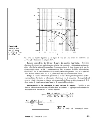 Figura&14
Trazas de Bode
para el sistema
e-jW( 1 + jw T) con
L = 0.5 y T = 1.
1 0
dB 0
-10
-20
-I
0.1 0.2 0.4 0.6 0.8 1 2 4 6 810
w
-180“
-270"
Las curvas de magnitud logarítmica y de ángulo de fase para esta función de transferencia con
L = 0.5 y T = 1 aparecen en la figura 8-14.
Relación entre el tipo de sistema y la curva de magnitud logarítmica. Considere
el sistema de control con realimentación unitaria. Las constantes estáticas de error de posi-
ción, velocidad y aceleración describen el comportamiento de baja frecuencia de los sis-
temas de tipo 0, tipo 1 y tipo 2, respectivamente. Para un sistema definido, sólo es finita y
significativa una de las constantes de error estático. (Entre mayor es el valor de la constante
finita de error estático, más alta es la ganancia de lazo conforme o tiende a cero.)
El tipo de sistema determina la pendiente de la curva de magnitud logarítmica en fre-
cuencias bajas. Por tanto, la información relacionada con la existencia y la magnitud del
error en estado estable de un sistema ante una entrada definida se determina a partir de la
observación de baja frecuencia de la curva de magnitud logarítmica.
Determinación de las constantes de error estático de posición. Considere el sis-
tema de control con realimentación unitaria de la figura 8-15. Suponga que la función de
transferencia en lazo abierto se obtiene mediante
G(s) =
K(T,s + l)(T,s + 1) ***(T,s + 1)
P(TIS + l)(T,s + 1). **(Tps + 1)
Figura&15
Sistema de control con realimentación unitaria.
Seccibn 8-2 / Trazas de Bode 489
 