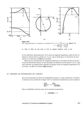 -180° . ’ ’ ’ ’ ’ ’ ’ ’
0.20, 0.50, 0,
0
(4
Figura 8-47
.&
Cc)
Tres representaciones de respuesta en frecuencia de
1 + 2((jJi) + (j.E),.,.rac>o’
Im
63 -3
5
4 -6
-9
-12
-15
-180”
w=o
f
I I I
-90” 0”
(a) Trazas de Bode; (b) traza polar; (c) traza de magnitud logarítmica contra la fase.
en tres diferentes representaciones. En la traza de magnitud logarítmica contra la fase, la
distancia vertical entre los puntos o = 0 y w = w, en donde wr es la frecuencia de reso-
nancia, es el valor pico de G(jw), en decibeles.
Dado que las características de magnitud logarítmica y de ángulo de fase de las fun-
ciones de transferencia básicas se han analizado con detalle en las secciones 8-2 y 8-3, aquí
será suficiente con proporcionar ejemplos de algunas trazas de magnitud logarítmica con-
tra la fase. La tabla 8-2 contiene tales ejemplos.
8-7 CRITERIO DE ESTABILIDAD DE NYQUIST
Esta sección presenta el criterio de estabilidad de Nyquist y su base matemática. Considere
el sistema en lazo cerrado de la figura 8-48. La función de transferencia en lazo cerrado es
C(s)
-= G(s)
R(s) 1 + G(s)H(s)
Para la estabilidad, todas las raíces de la ecuación característica
1 + G(s)H(s) = 0
Sección 8-7 / Criterio de estabilidad de Nyquist 521
 