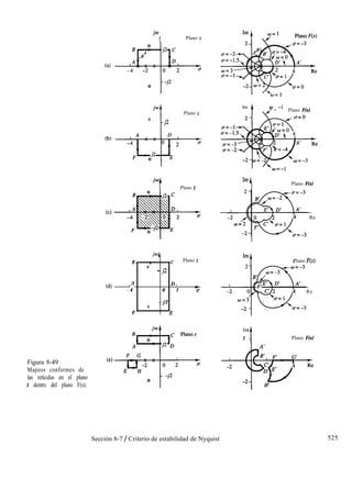 jw
t Plano s
jw
l
Plano s
0
3
I Plano s
Cd)
i4
B. : C Plano s
0
- 9
,A D ,
+
- 4 0 2 <T
--j2
0
F ‘E
Im
OJ = -’
J
Plano F(s)
ImA
Plano F(s)
Re
Plano F(s)
Re
Figura 8-49
Mapeos conformes de
las retículas en el plano
s dentro del plano F(s).
Im
2 Plano F(s)
Sección 8-7 / Criterio de estabilidad de Nyquist 525
 