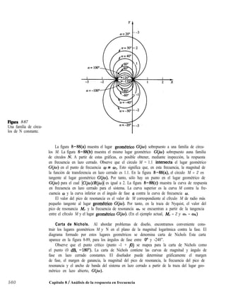 Figura 8-87
Una familia de círcu-
los de N constante.
La figura 8-88(a) muestra el lugar geomkico G(jw) sobrepuesto a una familia de círcu-
los M. La figura 8-88(b) muestra el mismo lugar geométrico G(jw) sobrepuesto auna familia
de círculos I?. A partir de estas gráficas, es posible obtener, mediante inspección, la respuesta
en frecuencia en lazo cerrado. Observe que el circulo M = 1.1 intersecta el lugar geométrico
G(jo) en el punto de frecuencia w = 01. Esto significa que, en esta frecuencia, la magnitud de
la función de transferencia en lazo cerrado es 1.1. En la figura 8-88(a), el círculo M = 2 es
tangente al lugar geométrico G@.J). Por tanto, sólo hay un punto en el lugar geométrico de
G(jo) para el cual IC(iw)/R(iw)l es igual a 2. La figura 8-88(c) muestra la curva de respuesta
en frecuencia en lazo cerrado para el sistema. La curva superior es la curva M contra la fre-
cuencia w y la curva inferior es el ángulo de fase CI contra la curva de frecuencia w.
El valor del pico de resonancia es el valor de M correspondiente al cfrculo M de radio más
pequeño tangente al lugar geomCtrico G(jo). Por tanto, en la traza de Nyquist, el valor del
pico de resonancia Mr y la frecuencia de resonancia ur se encuentran a partir de la tangencia
entre el cfrculo M y el lugar geom&rico G@). (En el ejemplo actual, M, = 2 y cor = 04.)
Carta de Nichols. Al abordar problemas de diseño, encontramos conveniente cons-
truir los lugares geométricos M y N en el plano de la magnitud logarítmica contra la fase. El
diagrama formado por estos lugares geométricos se denomina carta de Nichols Esta carta
aparece en la figura 8-89, para los ángulos de fase entre 0’ y -240”.
Observe que el punto crítico (punto -1 + iO) se mapea para la carta de Nichols como
el punto (0 dB, -180’). La carta de Nichols contiene las curvas de magnitud y ángulo de
fase en lazo cerrado constantes. El diseñador puede determinar gráficamente el margen
de fase, el margen de ganancia, la magnitud del pico de resonancia, la frecuencia del pico de
resonancia y el ancho de banda del sistema en lazo cerrado a partir de la traza del lugar geo-
métrico en lazo abierto, G(jw).
560 Capítulo 8 / Análisis de la respuesta en frecuencia
 