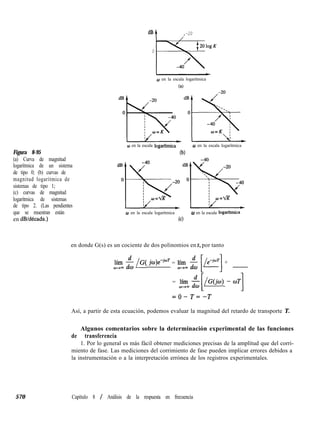 dB
i ,-20
Figura 8-95
(a) Curva de magnitud
logarítmica de un sistema
de tipo 0; (b) curvas de
magnitud logarítmica de
sistemas de tipo 1;
(c) curvas de magnitud
logarítmica de sistemas
de tipo 2. (Las pendientes
que se muestran están
en dBldécada.)
0
0 en la escala logarítmica
Ca)
0 en la escala logarítmicá 0 en la escala logarítmica
(b)
0 en la escala logarítmica w en la escala logarftmica
Cc)
en donde G(s) es un cociente de dos polinomios en S, por tanto
l& 5 /G( jo)e.-jmT = iíím -& [/G( jcu)
/fimT] +
= lí~lí$[/G(jw)--T]
=O-T=-T
Así, a partir de esta ecuación, podemos evaluar la magnitud del retardo de transporte T.
Algunos comentarios sobre la determinación experimental de las funciones
de transferencia
1. Por lo general es más fácil obtener mediciones precisas de la amplitud que del corri-
miento de fase. Las mediciones del corrimiento de fase pueden implicar errores debidos a
la instrumentación o a la interpretación errónea de los registros experimentales.
570 Capítulo 8 / Análisis de la respuesta en frecuencia
 