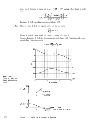 Observe que la frecuencia de esquina está en w = a = 0.707 radlseg. Ahora G(io) se escribe
como
G(j~)-(j~)lil.414(j~)+l
jw(j0 + l)(O.ljw + 1)
Las trazas de Bode para G(jw) aparecen en la figura 8-98.
A-8-3. Dibuje las trazas de Bode del siguiente sistema de fase no mínima:
Obtenga la respuesta rampa unitaria del sistema y grafique c(t) contra t.
Solución. Las trazas de Bode del sistema aparecen en la figura 8-99. Para una entrada rampa
unitaria, R(s) = 11.~2, tenemos que
1-Ts 1 T
C(s) = -y-- = -g - -
S
Figura 8-98
Trazas de Bode para
G&J) del problema
A-8-2.
-180”
0.1 1 10 100
0 = en radkeg
Il -joTI
j J(-Meada
1 0 en la escala
T logarítmica
-,,&+ Figura 8-99
T
0 en la escala
fogdtrrnca Trazas de Bode de 1 - jwT
574 Capítulo 8 / Análisis de la respuesta en frecuencia
 