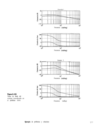 Figuratb101
Trazas de Bode del
sistema considerado en
el problema A-8-4.
Entrada 1
-100
lOO 101
Frecuencia (radheg)
102
Frecuencia (radkeg)
Entrada 2
I
101
Frecuencia (radkeg)
10’
Frecuencia (radheg)
Ejemplo de problemas y soluciones 577
 