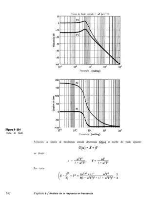 Trazas de Bode: entrada = u2 (~1 = 0)
Figurati-104
Trazas de Bode.
582 Capítulo 8 / Análisis de la respuesta en frecuencia
-60
lo-’ 100
200
150
Q 100
2
; 50
-0
8 o
-50
-100
lo-’
Frecuencia (radkeg)
Frecuencia (radheg)
Solución. La función de transferencia senoidal determinada G(~o.I) se escribe del modo siguiente:
G(jío) =X+jY
en donde
x =
íO2T2
1 + w2T2 ’
y= wT
1 + m2T2
Por tanto
(w2T2 - 1)” O.PT2
4(1 + CO~T*)~ + (1 + w’T~)~ = i
 