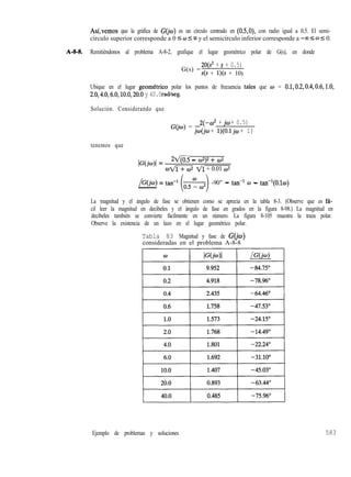 Así,vemos que la gráfica de G(jw) es un círculo centrado en (OS,O), con radio igual a 0.5. El semi-
círculo superior corresponde a 0 5 o 5 00 y el semicírculo inferior corresponde a --CO 5 w 5 0.
A-S-S. Remitiéndonos al problema A-8-2, grafique el lugar geométrico polar de G(s), en donde
G(s) =
2O(s2 + s + 0.5)
s(s + l)(s + 10)
Ubique en el lugar geomktrico polar los puntos de frecuencia tales que w = 0.1,0.2,0.4,0.6,1.0,
2.0,4.0,6.0,10.0,20.0 y 40.0radkeg.
Solución. Considerando que
G@) =
2(-09 + jw+ 0.5)
jo(jw + l)(O.l ju + 1)
tenemos que
IGW>l = N(O.5 - 42 + uI*
wvm dl + 0.01 d
/Wo) = tan-’ (&) -90” - tan-l w - tan-l(0.10)
La magnitud y el ángulo de fase se obtienen como se aprecia en la tabla 8-3. (Observe que es fa-
cil leer la magnitud en decibeles y el ángulo de fase en grados en la figura 8-98.) La magnitud en
decibeles también se convierte fácilmente en un número. La figura 8-105 muestra la traza polar.
Observe la existencia de un lazo en el lugar geométrico polar.
Tabla 83 Magnitud y fase de G(jo)
consideradas en el problema A-8-8
Ejemplo de problemas y soluciones 583
 