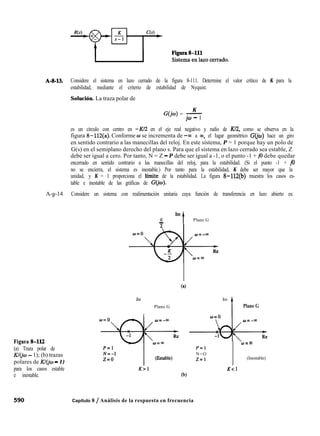 A-8-W. Considere el sistema en lazo cerrado de la figura 8-111. Determine el valor crítico de K para la
estabilidad, mediante el criterio de estabilidad de Nyquist.
Solución. La traza polar de
K
G(jo) = -
jw - 1
es un círculo con centro en -Kl2 en el eje real negativo y radio de Kl2, como se observa en la
figura 8-112(a). Conforme o se incrementa de - m a m, el lugar geométrico G(jo) hace un giro
en sentido contrario a las manecillas del reloj. En este sistema, P = 1 porque hay un polo de
G(s) en el semiplano derecho del plano s. Para que el sistema en lazo cerrado sea estable, Z
debe ser igual a cero. Por tanto, N = Z - P debe ser igual a -1, o el punto -1 + j0 debe quedar
encerrado en sentido contrario a las manecillas del reloj, para la estabilidad. (Si el punto -1 + j0
no se encierra, el sistema es inestable.) Por tanto para la estabilidad, K debe ser mayor que la
unidad, y K = 1 proporciona el lfmite de la estabilidad. La figura 8-112(b) muestra los casos es-
table e inestable de las gráficas de G(jw).
A-g-14 Considere un sistema con realimentación unitaria cuya función de transferencia en lazo abierto es:
Im
K t Plano G
-
(al
Figura 8-112
(a) Traza polar de
K/&J - 1); (b) trazas
polares de Klcjw - 1)
para los casos estable
e inestable.
Im
t
Plano G
K;l K¿l
Im
t
Plano G
P=l
N=O
Z=l
ó = 01
(Inestable)
Capítulo 8 / Análisis de la respuesta en frecuencia
 