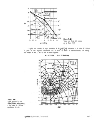 Control Moderna (Ogata Katsuhiko).pdf