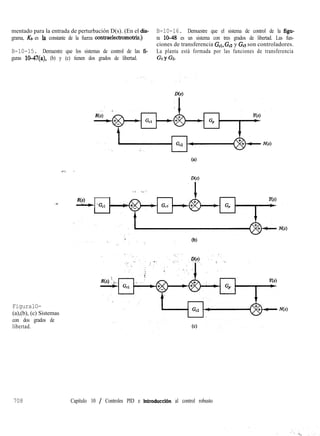 Control Moderna (Ogata Katsuhiko).pdf