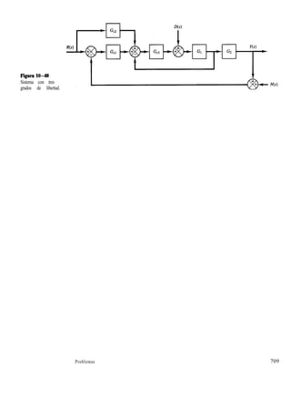 Control Moderna (Ogata Katsuhiko).pdf