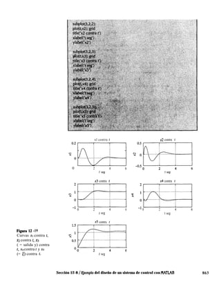Control Moderna (Ogata Katsuhiko).pdf