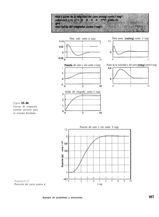 Control Moderna (Ogata Katsuhiko).pdf