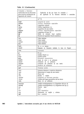 Control Moderna (Ogata Katsuhiko).pdf