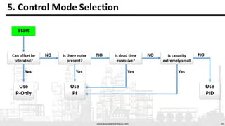 Process Control Presentation on control modes, Proportional, Integral ...