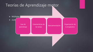 Teorías de Aprendizaje motor
 Múltiples
 Justifican las intervenciones de readquisición
Fase de
aprendizaje
Características de
las tareas
Retroalimentación
Organización de
la terapéutica
 