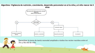 CONTROL NIÑO SANO MENOR DE 5 AÑOS.pptx