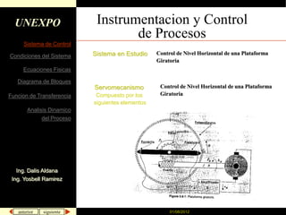 UNEXPO                    Instrumentacion y Control
                                   de Procesos
     Sistema de Control

Condiciones del Sistema    Sistema en Estudio     Control de Nivel Horizontal de una Plataforma
                                                  Giratoria
     Ecuaciones Fisicas

   Diagrama de Bloques
                           Servomecanismo          Control de Nivel Horizontal de una Plataforma
Funcion de Transferencia    Compuesto por los      Giratoria
                           siguientes elementos
       Analisis Dinamico
             del Proceso




   Ing. Dalis Aldana
 Ing. Yosbell Ramirez




   anterior   siguiente                                01/08/2012
 