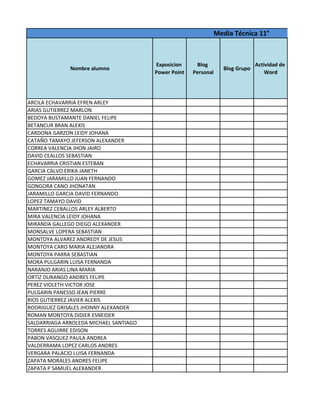 Media Técnica 11°



                                        Exposicion     Blog                     Actividad de
              Nombre alumno                                        Blog Grupo
                                        Power Point   Personal                      Word




ARCILA ECHAVARRIA EFREN ARLEY
ARIAS GUTIERREZ MARLON
BEDOYA BUSTAMANTE DANIEL FELIPE
BETANCUR BRAN ALEXIS
CARDONA GARZON LEIDY JOHANA
CATAÑO TAMAYO JEFERSON ALEXANDER
CORREA VALENCIA JHON JAIRO
DAVID CEALLOS SEBASTIAN
ECHAVARRIA CRISTIAN ESTEBAN
GARCIA CALVO ERIKA JANETH
GOMEZ JARAMILLO JUAN FERNANDO
GONGORA CANO JHONATAN
JARAMILLO GARCIA DAVID FERNANDO
LOPEZ TAMAYO DAVID
MARTINEZ CEBALLOS ARLEY ALBERTO
MIRA VALENCIA LEIDY JOHANA
MIRANDA GALLEGO DIEGO ALEXANDER
MONSALVE LOPERA SEBASTIAN
MONTOYA ALVAREZ ANDREDY DE JESUS
MONTOYA CARO MARIA ALEJANDRA
MONTOYA PARRA SEBASTIAN
MORA PULGARIN LUISA FERNANDA
NARANJO ARIAS LINA MARIA
ORTIZ DURANGO ANDRES FELIPE
PEREZ VIOLETH VICTOR JOSE
PULGARIN PANESSO JEAN PIERRE
RIOS GUTIERREZ JAVIER ALEXIS
RODRIGUEZ GRISALES JHONNY ALEXANDER
ROMAN MONTOYA DIDIER ESNEIDER
SALDARRIAGA ARBOLEDA MICHAEL SANTIAGO
TORRES AGUIRRE EDISON
PABON VASQUEZ PAULA ANDREA
VALDERRAMA LOPEZ CARLOS ANDRES
VERGARA PALACIO LUISA FERNANDA
ZAPATA MORALES ANDRES FELIPE
ZAPATA P SAMUEL ALEXANDER
 