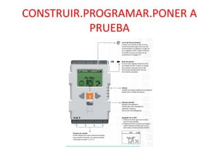 CONSTRUIR.PROGRAMAR.PONER A
PRUEBA
 