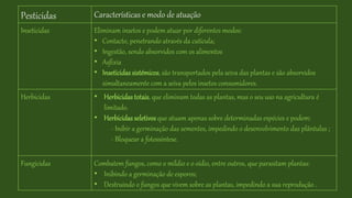 Pesticidas Características e modo de atuação
Inseticidas Eliminam insetos e podem atuar por diferentes modos:
• Contacto, penetrando através da cutícula;
• Ingestão, sendo absorvidos com os alimentos
• Asfixia
• Inseticidas sistémicos, são transportados pela seiva das plantas e são absorvidos
simultaneamente com a seiva pelos insetos consumidores.
Herbicidas • Herbicidas totais, que eliminam todas as plantas, mas o seu uso na agricultura é
limitado.
• Herbicidasseletivos que atuam apenas sobre determinadas espécies e podem:
- Inibir a germinação das sementes, impedindo o desenvolvimento das plântulas ;
- Bloquear a fotossíntese.
Fungicidas Combatem fungos, como o míldio e o oídio, entre outros, que parasitam plantas:
• Inibindo a germinação de esporos;
• Destruindo o fungos que vivem sobre as plantas, impedindo a sua reprodução .
 