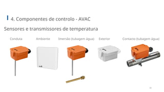 Controlo_aplicado_utas_utansar condicionado .ppt